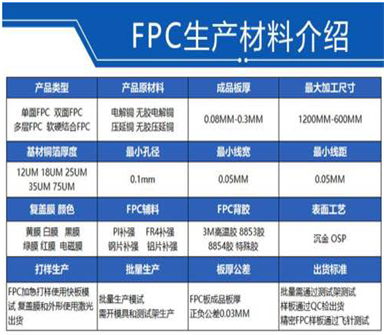 瑞兴快捷对行业产业链介绍分析 /fpc相关特点介绍