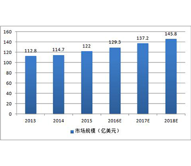 全国FPC行业发展状况